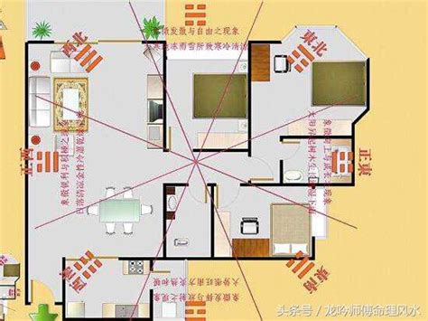 房子的財位|【風水特輯】家中財位在哪裡？8財位缺失恐漏財又犯。